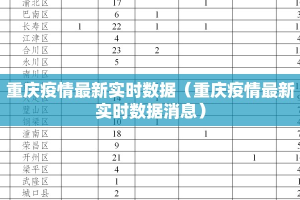 重庆疫情最新实时数据（重庆疫情最新实时数据消息）
