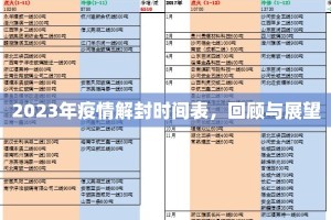 2023年疫情解封时间表，回顾与展望