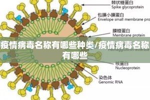 疫情病毒名称有哪些种类/疫情病毒名称有哪些