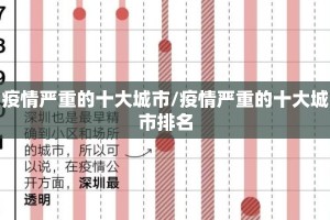 疫情严重的十大城市/疫情严重的十大城市排名