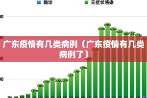 广东疫情有几类病例（广东疫情有几类病例了）