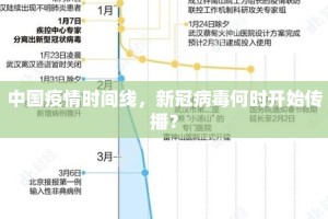 中国疫情时间线，新冠病毒何时开始传播？