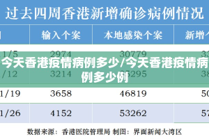 今天香港疫情病例多少/今天香港疫情病例多少例