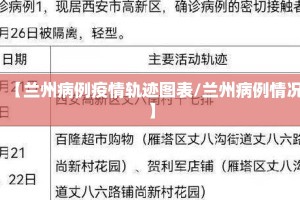 【兰州病例疫情轨迹图表/兰州病例情况】
