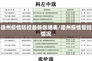 德州疫情防控最新数据表/德州疫情管控情况