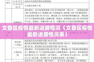 文登区疫情最新进展情况（文登区疫情最新进展情况表）