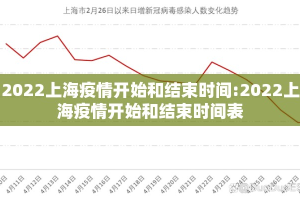 2022上海疫情开始和结束时间:2022上海疫情开始和结束时间表