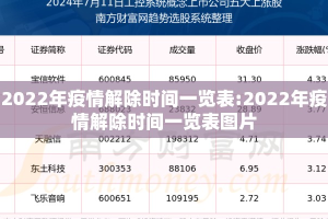 2022年疫情解除时间一览表:2022年疫情解除时间一览表图片