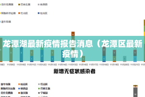 龙潭湖最新疫情报告消息（龙潭区最新疫情）