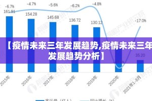 【疫情未来三年发展趋势,疫情未来三年发展趋势分析】