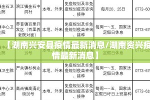 【湖南兴安县疫情最新消息/湖南资兴疫情最新消息】