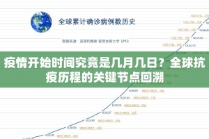 疫情开始时间究竟是几月几日？全球抗疫历程的关键节点回溯