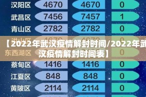 【2022年武汉疫情解封时间/2022年武汉疫情解封时间表】