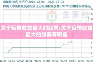 关于疫情收益最大的股票:关于疫情收益最大的股票有哪些