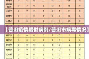 【普洱疫情疑似病例/普洱市病毒情况】