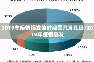 2019年疫情爆发的时间是几月几日/2019年疫情爆发