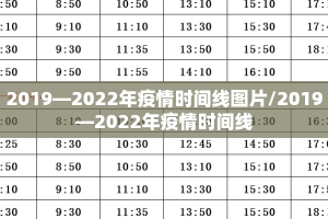 2019—2022年疫情时间线图片/2019—2022年疫情时间线