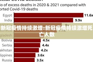 新冠疫情持续激增:新冠疫情持续激增死亡人数