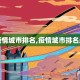 【疫情城市排名,疫情城市排名最新】