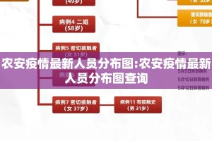 农安疫情最新人员分布图:农安疫情最新人员分布图查询