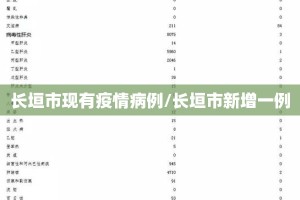 长垣市现有疫情病例/长垣市新增一例