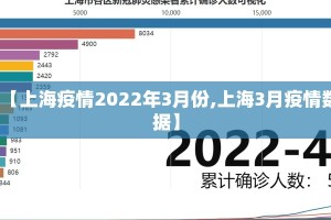【上海疫情2022年3月份,上海3月疫情数据】