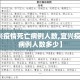 【宜兴疫情死亡病例人数,宜兴疫情死亡病例人数多少】