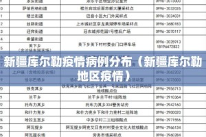 新疆库尔勒疫情病例分布（新疆库尔勒地区疫情）