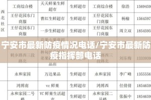 宁安市最新防疫情况电话/宁安市最新防疫指挥部电话
