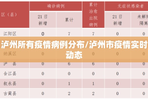 泸州所有疫情病例分布/泸州市疫情实时动态