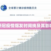 全球新冠疫情爆发时间线及其影响回顾