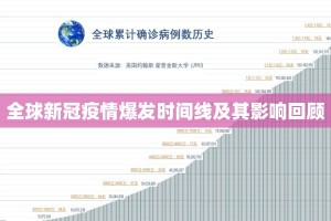 全球新冠疫情爆发时间线及其影响回顾