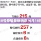 南宁18号疫情最新消息/6月18日南宁