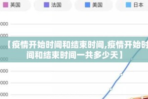 【疫情开始时间和结束时间,疫情开始时间和结束时间一共多少天】
