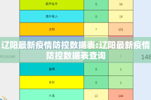 辽阳最新疫情防控数据表:辽阳最新疫情防控数据表查询