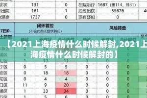 【2021上海疫情什么时候解封,2021上海疫情什么时候解封的】
