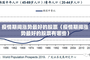 疫情期间涨势最好的股票（疫情期间涨势最好的股票有哪些）