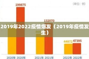 2019年2022疫情爆发（2019年疫情发生）