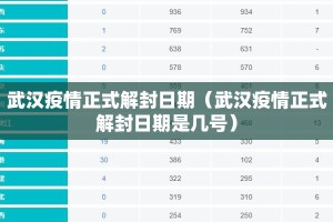 武汉疫情正式解封日期（武汉疫情正式解封日期是几号）