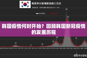 韩国疫情何时开始？回顾韩国新冠疫情的发展历程