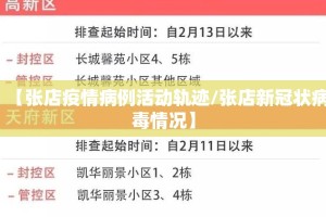 【张店疫情病例活动轨迹/张店新冠状病毒情况】