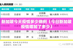新加坡今天疫情多少病例（今日新加坡疫情增加了多少）