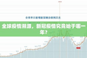 全球疫情溯源，新冠疫情究竟始于哪一年？