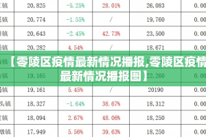 【零陵区疫情最新情况播报,零陵区疫情最新情况播报图】