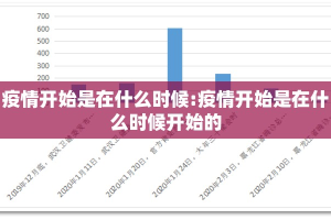 疫情开始是在什么时候:疫情开始是在什么时候开始的