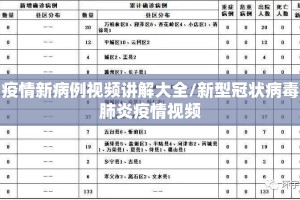 疫情新病例视频讲解大全/新型冠状病毒肺炎疫情视频