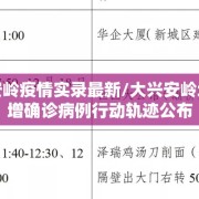 大兴安岭疫情实录最新/大兴安岭地区新增确诊病例行动轨迹公布