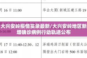 大兴安岭疫情实录最新/大兴安岭地区新增确诊病例行动轨迹公布