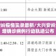 大兴安岭疫情实录最新/大兴安岭地区新增确诊病例行动轨迹公布