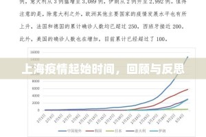 上海疫情起始时间，回顾与反思